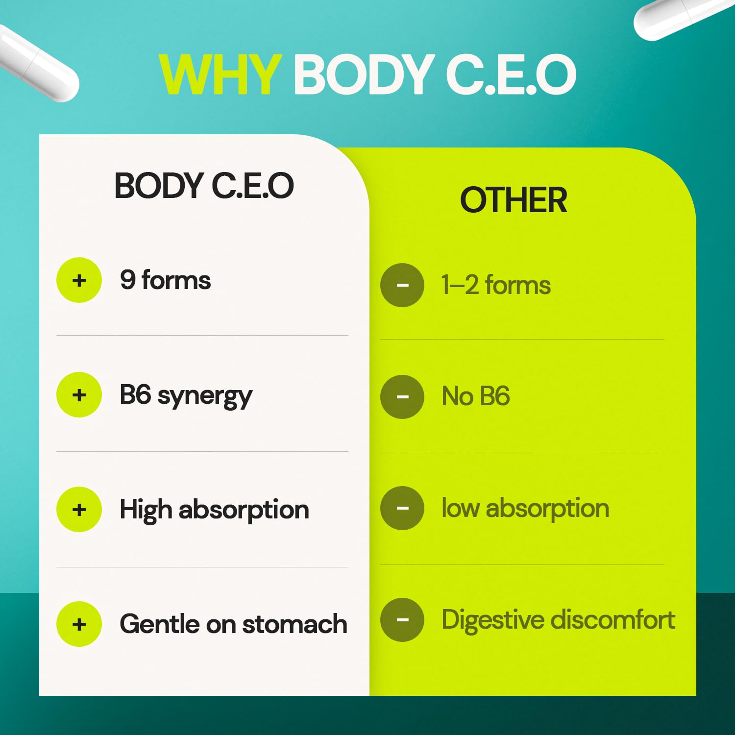 Body C.E.O. Magnesium 9 serving scene suggesting nightly wind-down and morning focus