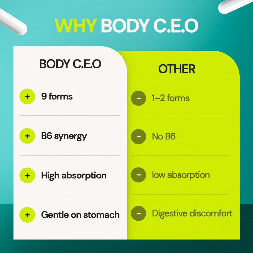 Body C.E.O. Magnesium 9 serving scene suggesting nightly wind-down and morning focus