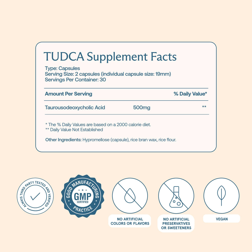 BodyBio TUDCA capsules close-up emphasizing high-dose per capsule