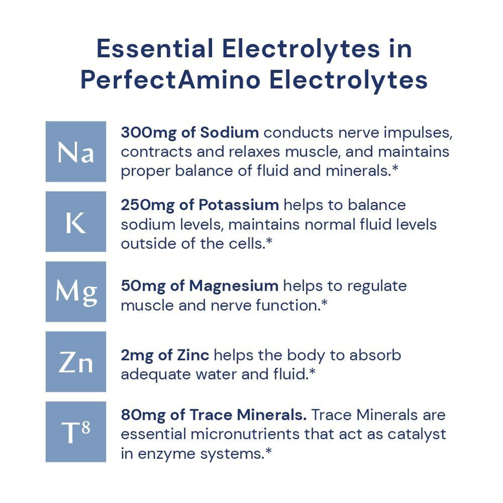 BodyHealth PerfectAmino Electrolytes Powder mixed berry glass of water emphasizes easy post-workout replenishment