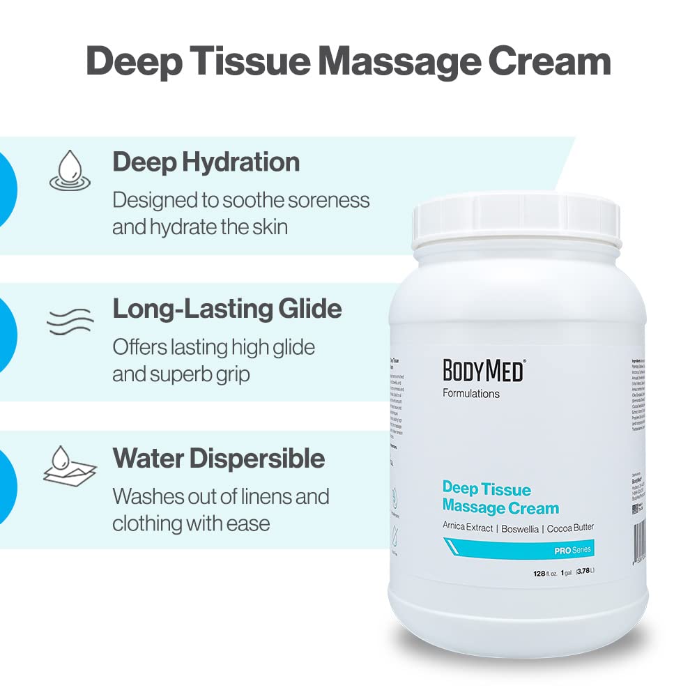 BodyMed Water-dispersible formula for quick cleanup after sessions.