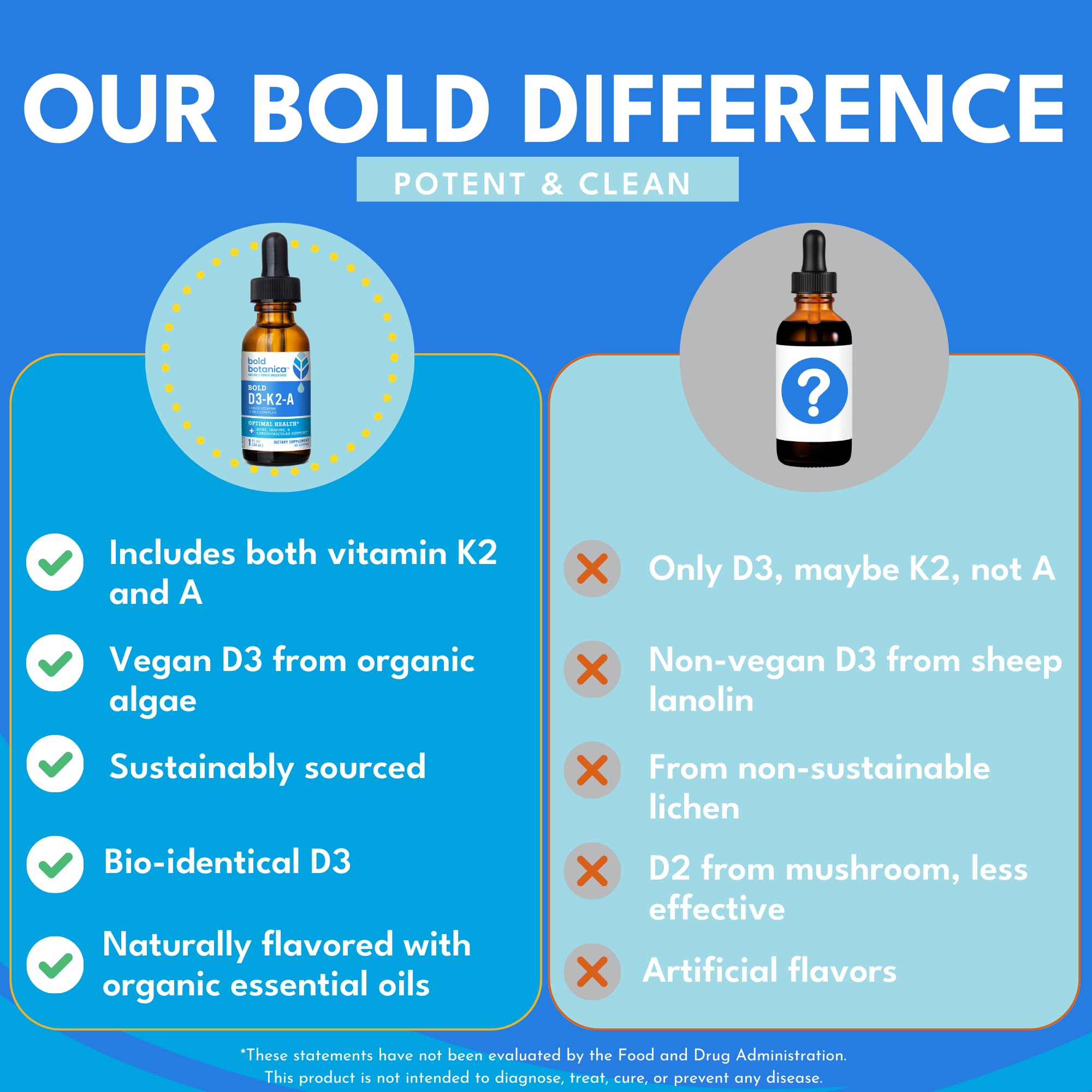 Bold Botanica D3-K2-A ready to blend into beverages for easy daily use.
