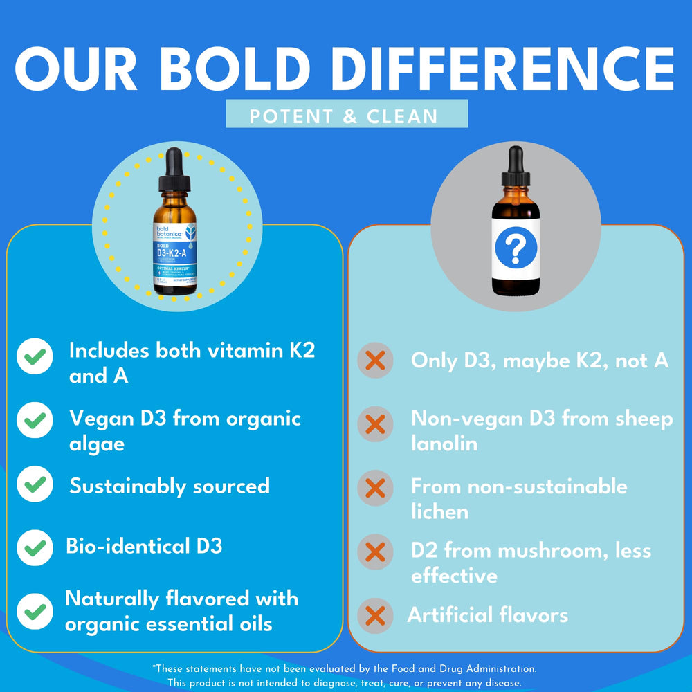 Bold Botanica D3-K2-A ready to blend into beverages for easy daily use.