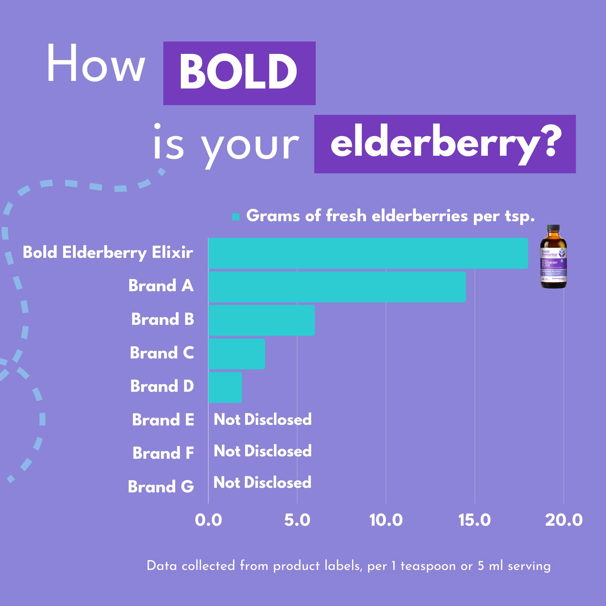 Bold Botanica Elderberry Elixir 4oz packaging is compact and travel-ready.