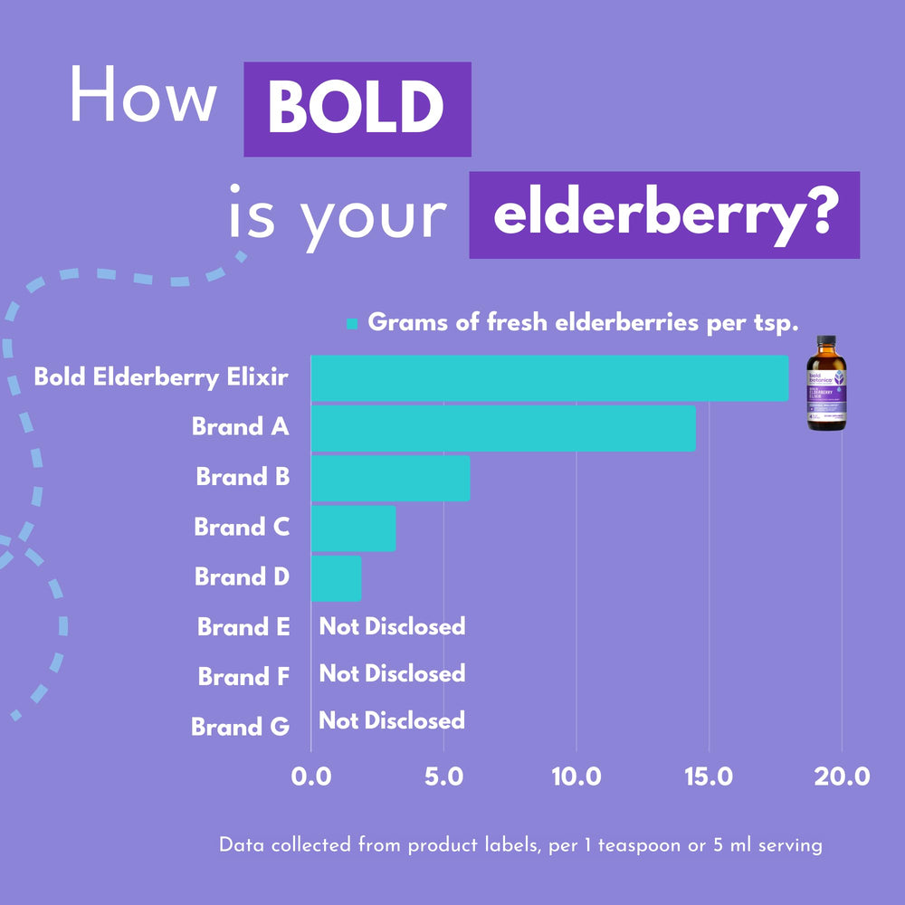 Bold Botanica Elderberry Elixir 4oz packaging is compact and travel-ready.