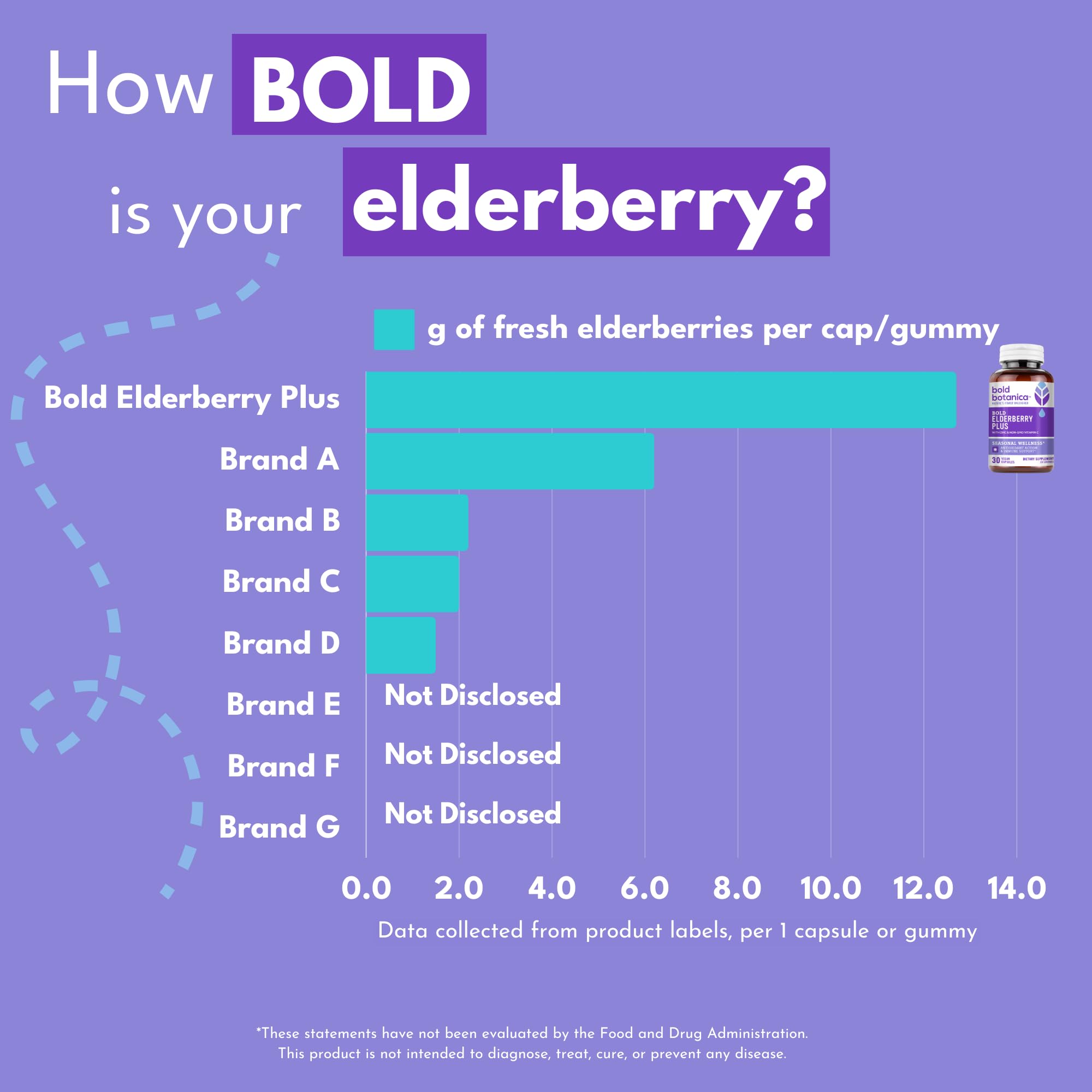 Bold Botanica Elderberry Plus served with water for a simple daily routine.