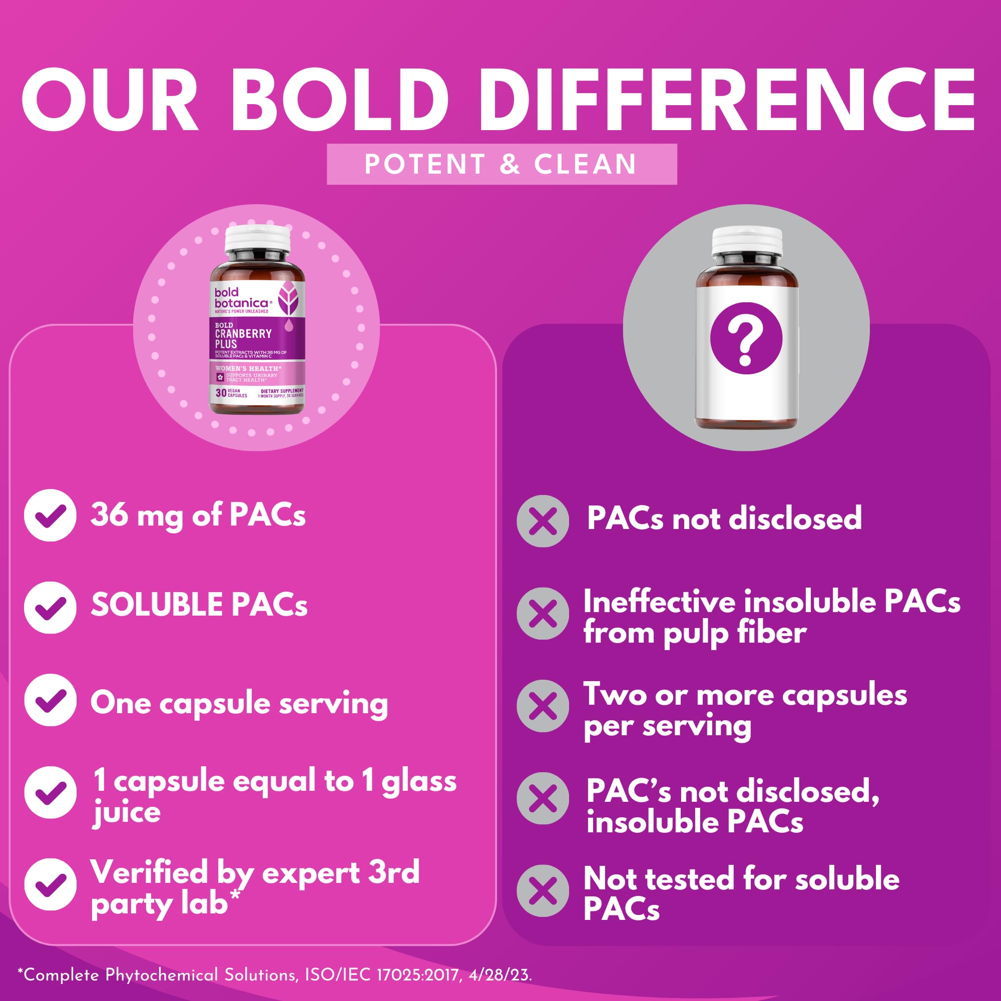 Bold Cranberry Plus label details emphasize 36 mg soluble PACs per dose