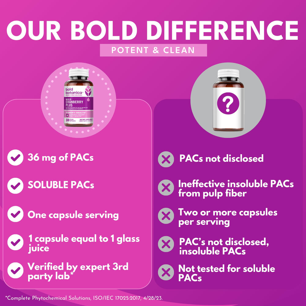 Bold Cranberry Plus label details emphasize 36 mg soluble PACs per dose