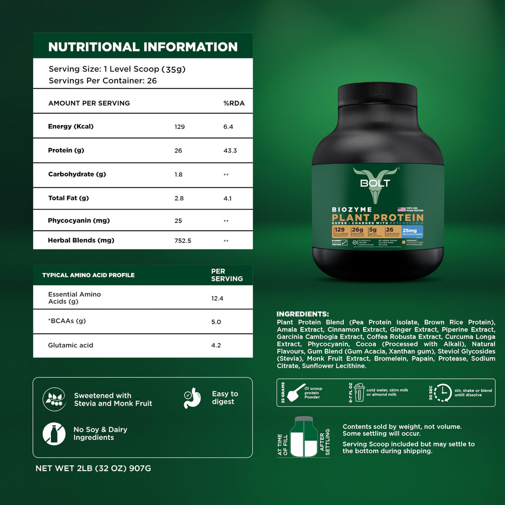 Bolt Nutrition Biozyme Plant Protein ingredients panel highlights vegan protein sources