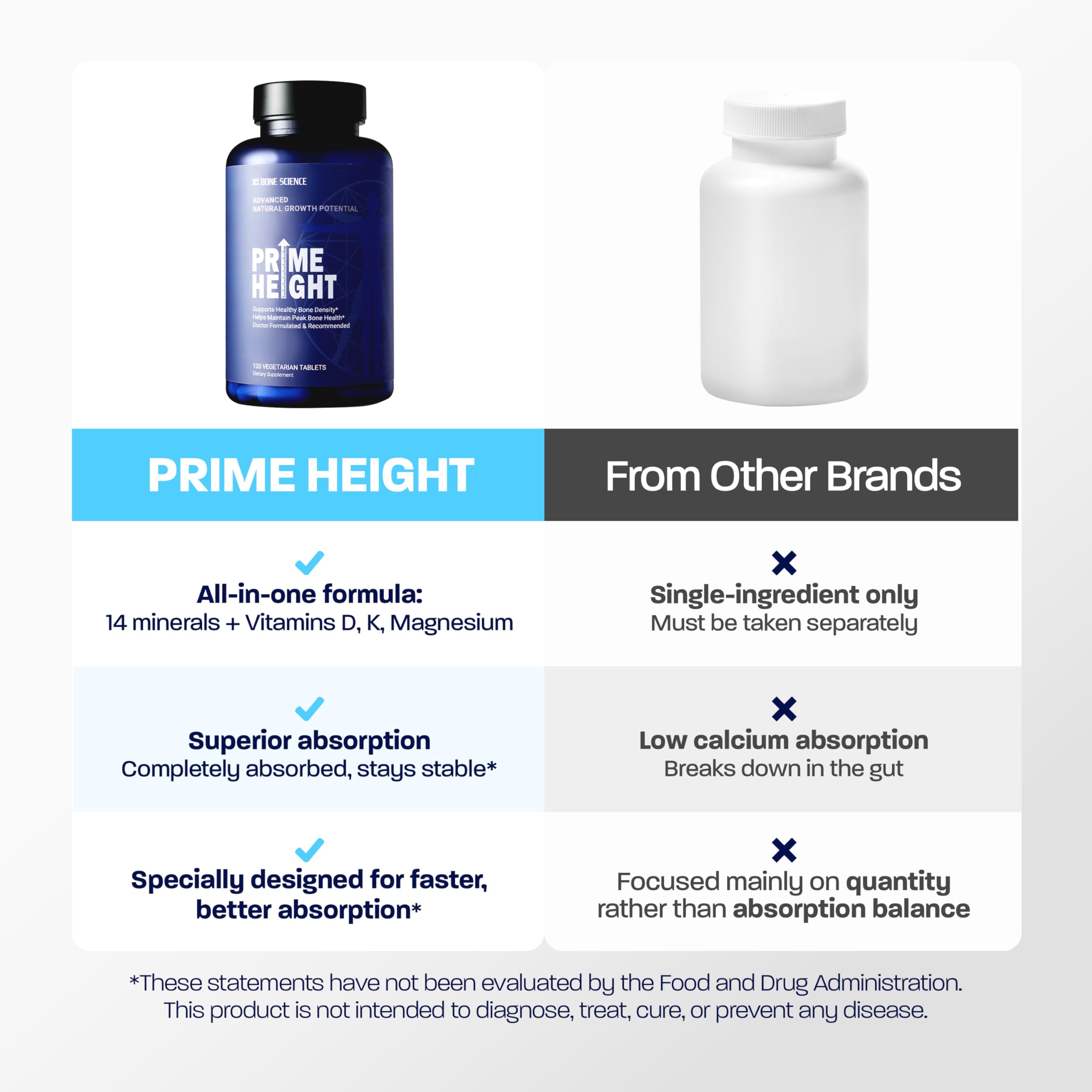 C, E, zinc and B vitamins support energy metabolism and immune resilience.