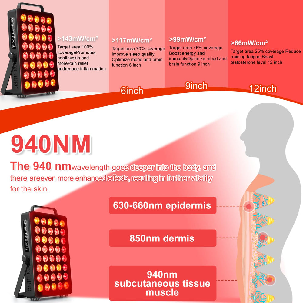 BONLIBRO BN-40 quad-wavelength illustration highlighting versatile treatment options.