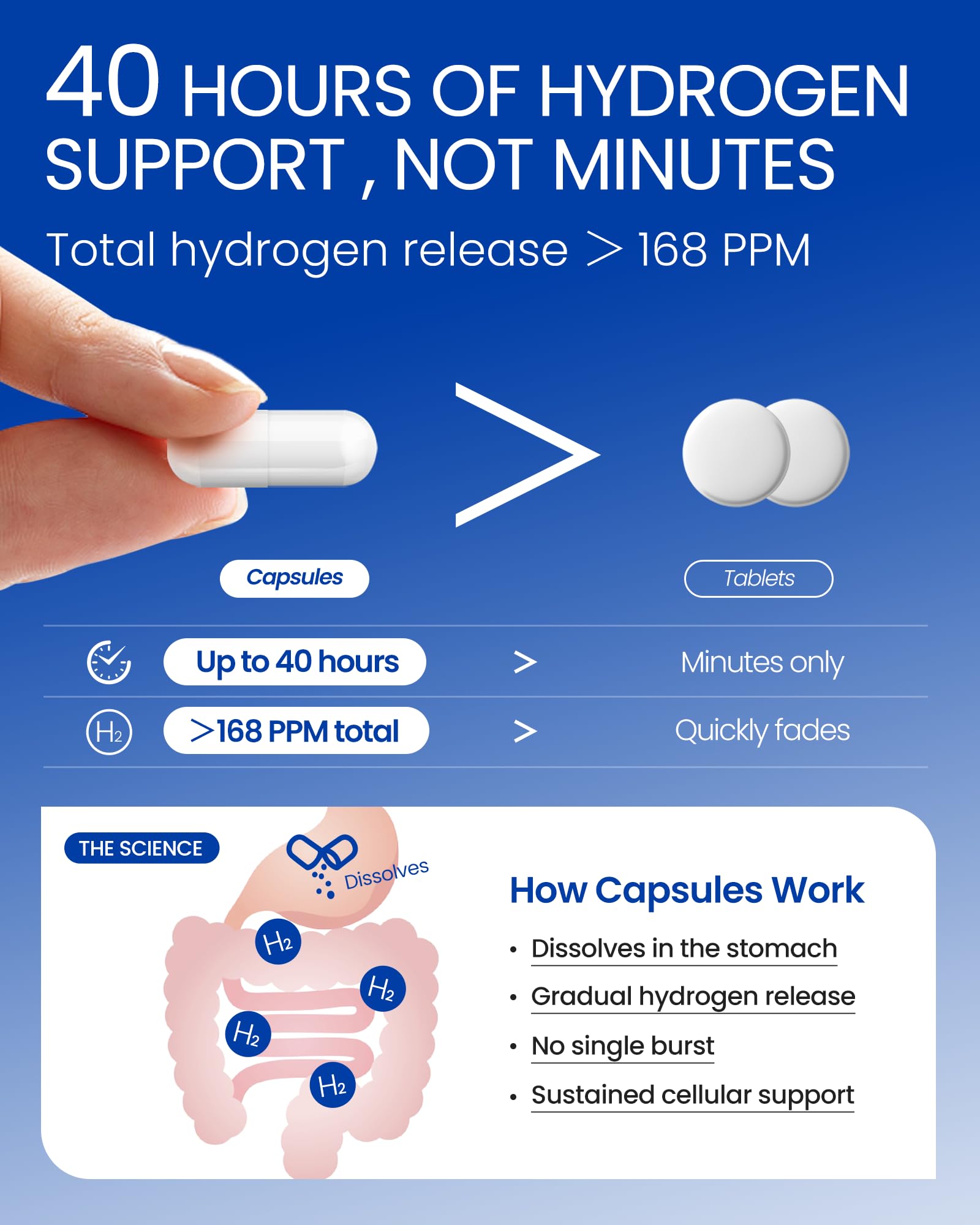 bonsanpharmaceutical hydrogen capsules pour into glass for daily routine.
