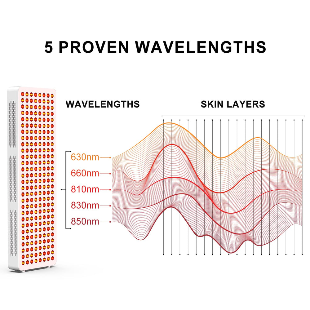 Wide coverage area at close range for efficient treatment sessions.