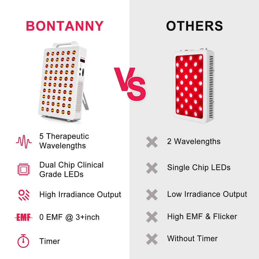 BONTANNY BO-300 body therapy session on torso and limbs for relief.