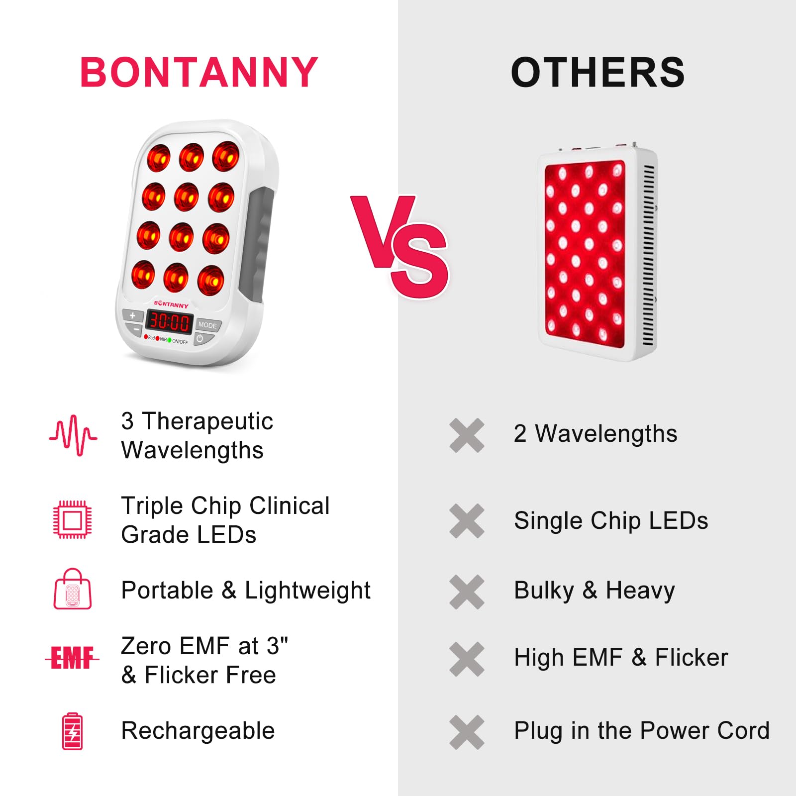 BONTANNY BO-60 zero EMF and flicker-free operation