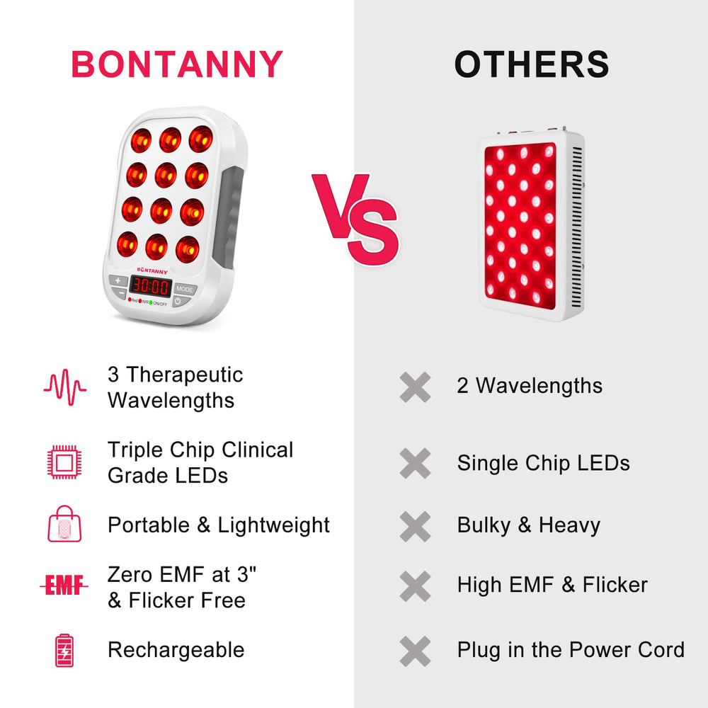 BONTANNY BO-60 zero EMF and flicker-free operation