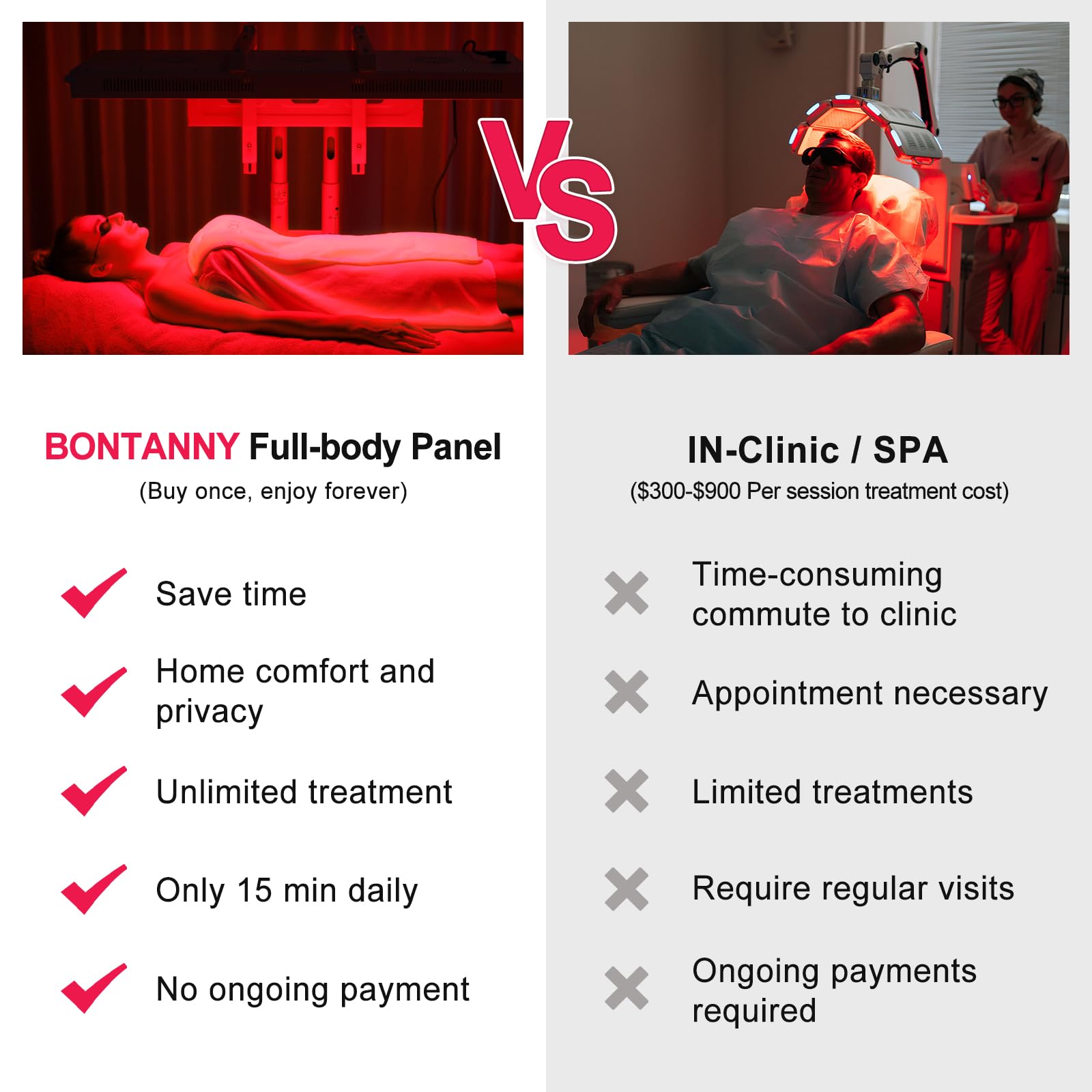 BONTANNY therapy session in progress for convenient home use.