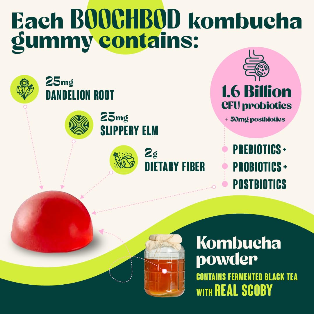 BoochBod gummy on morning table supporting digestive comfort.