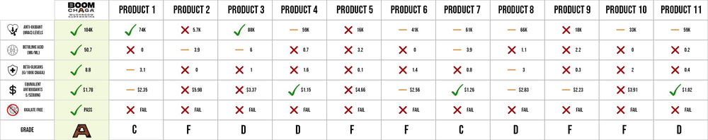 Sustainable label on BOOM Chaga highlighting USA-made quality.