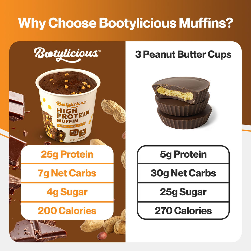 Bootylicious fiber-rich muffin close-up illustrating fullness-supporting fiber content.