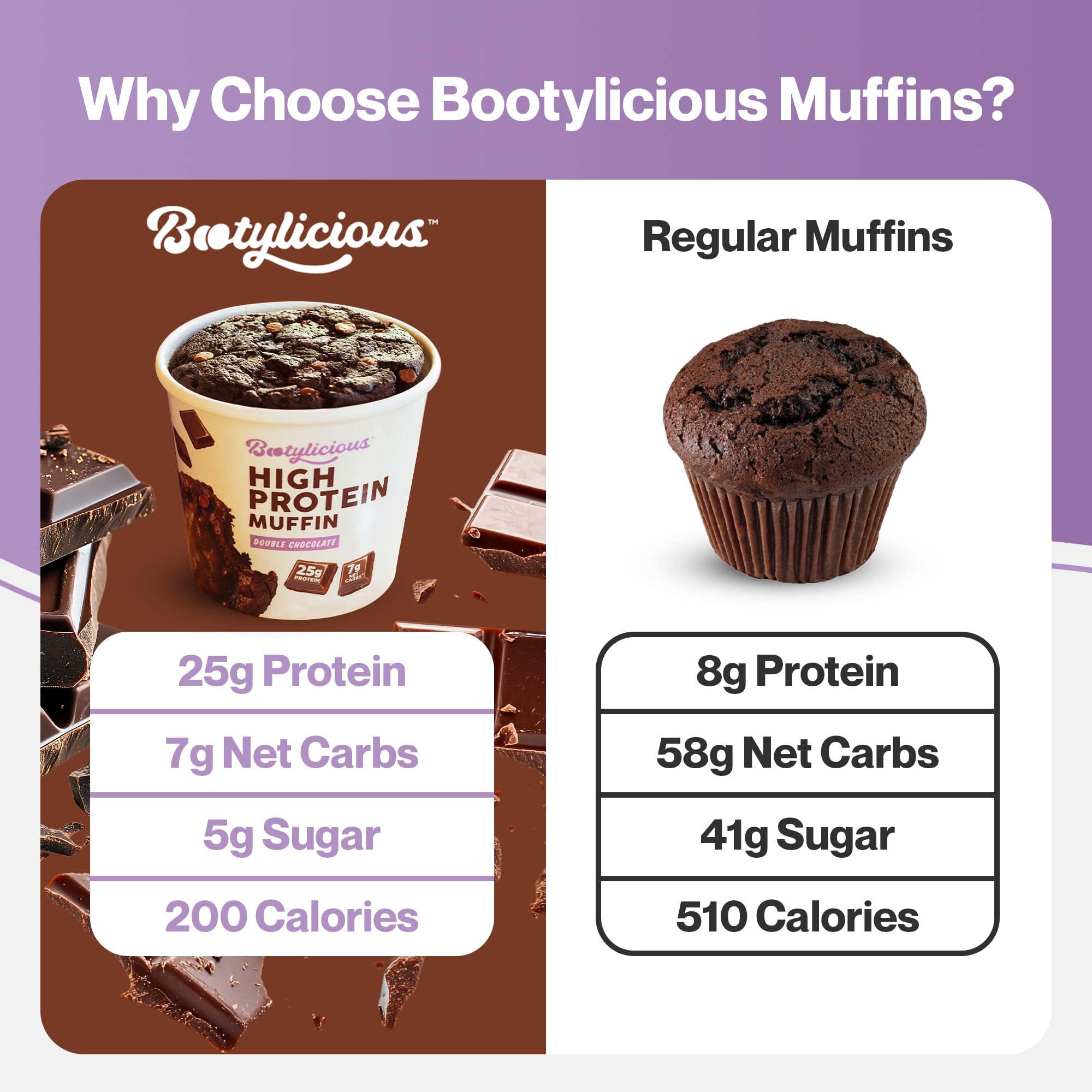 Bootylicious microwave-ready muffin in 1 minute for quick breakfast