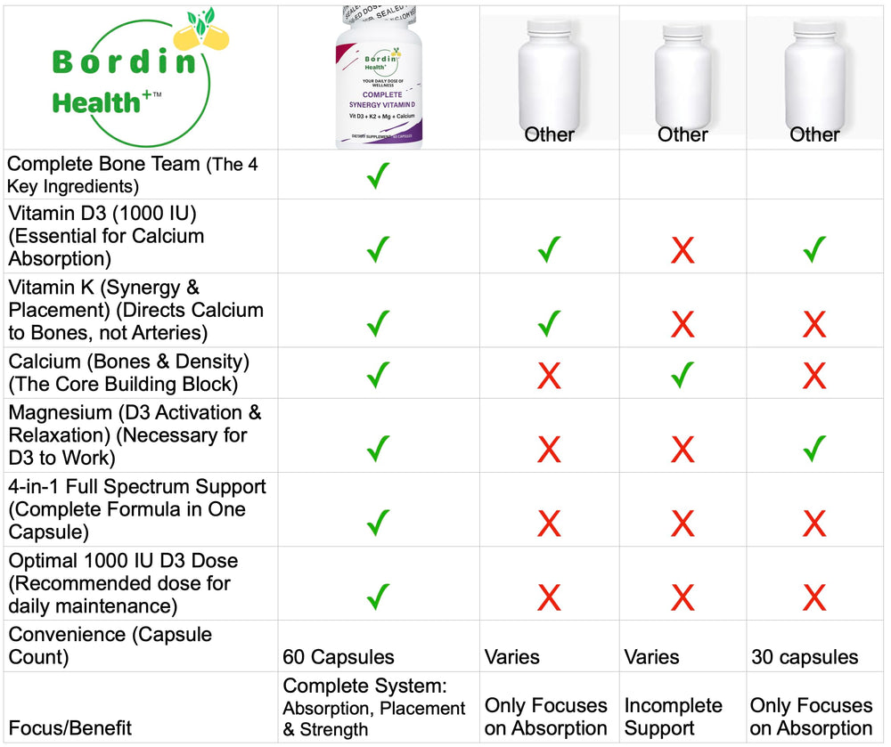 Bordin Health Dr Contarin formula label on bottle conveys medical expertise
