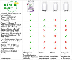 Bordin Health Dr Contarin formula label on bottle conveys medical expertise