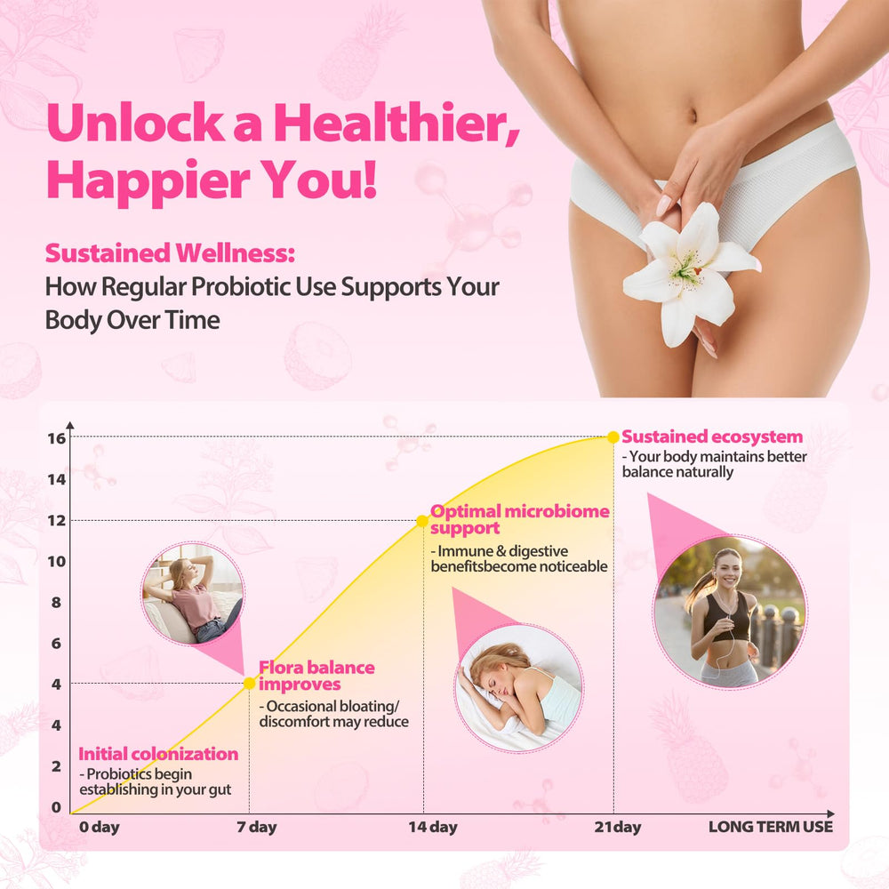 BOSNETHUINH freshness and odor control visual indicates natural confidence