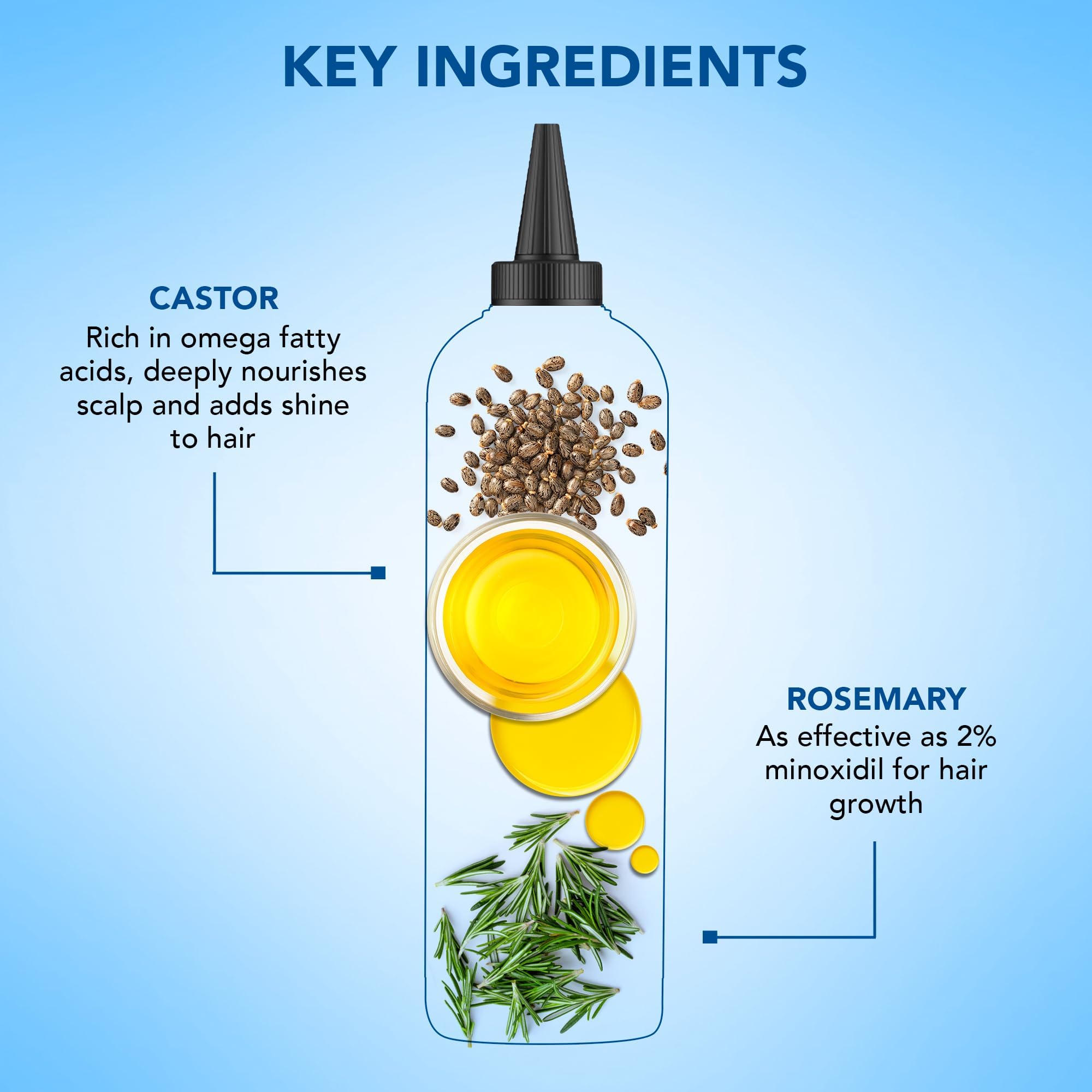 Botanic Hearth oil used as a prewash treatment on scalp