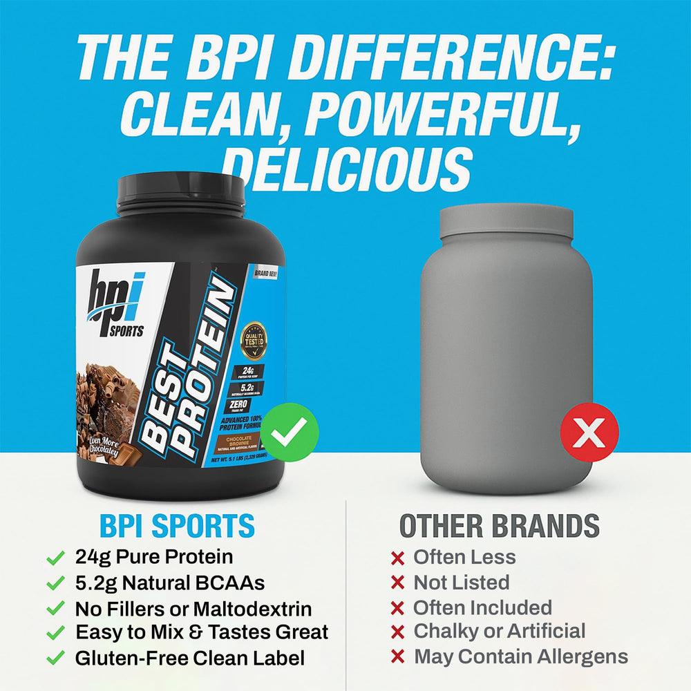BPI Sports Best Protein lab-test seal signals third-party testing for quality assurance.
