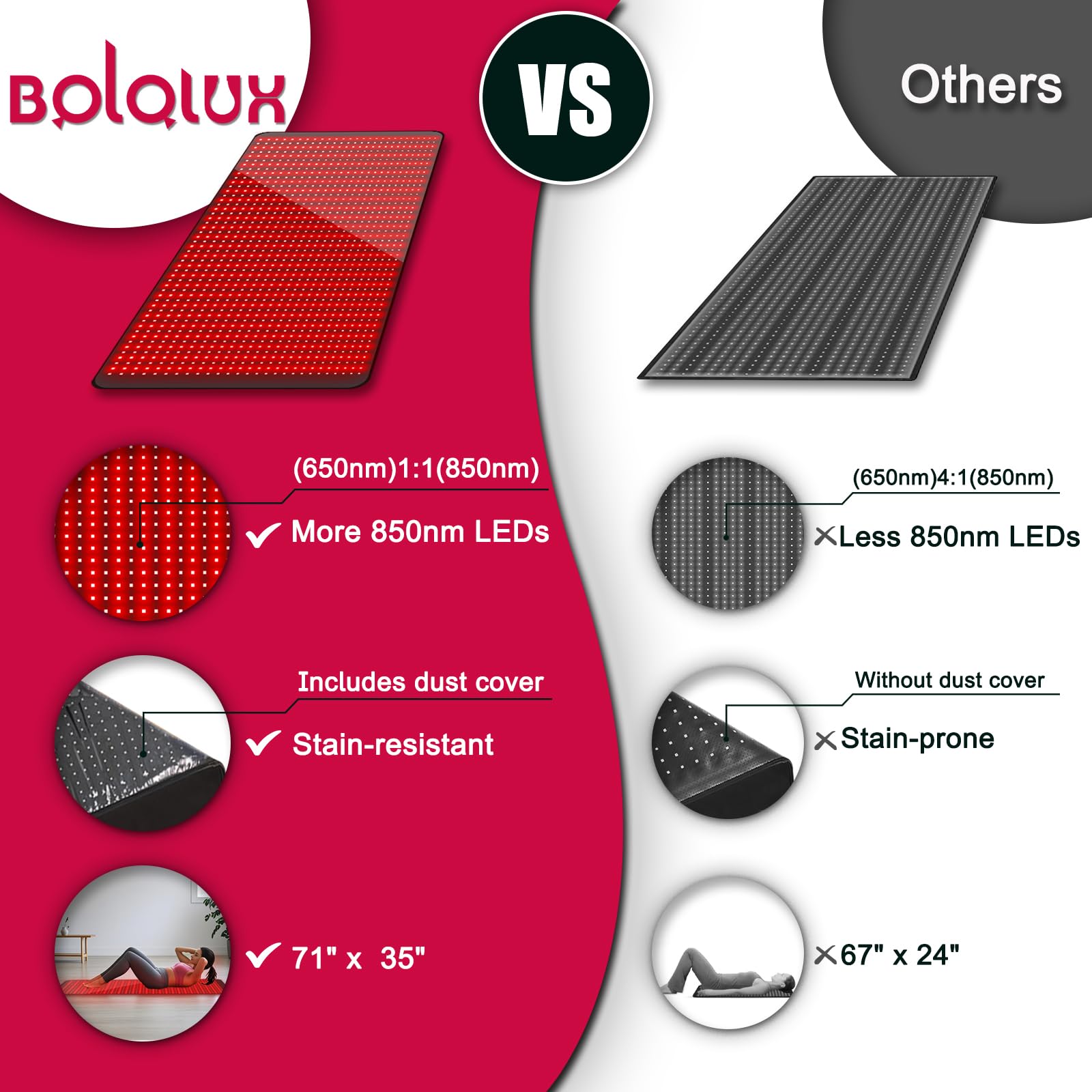 BQLQLUX detachable LCD controller makes setup simple and intuitive.