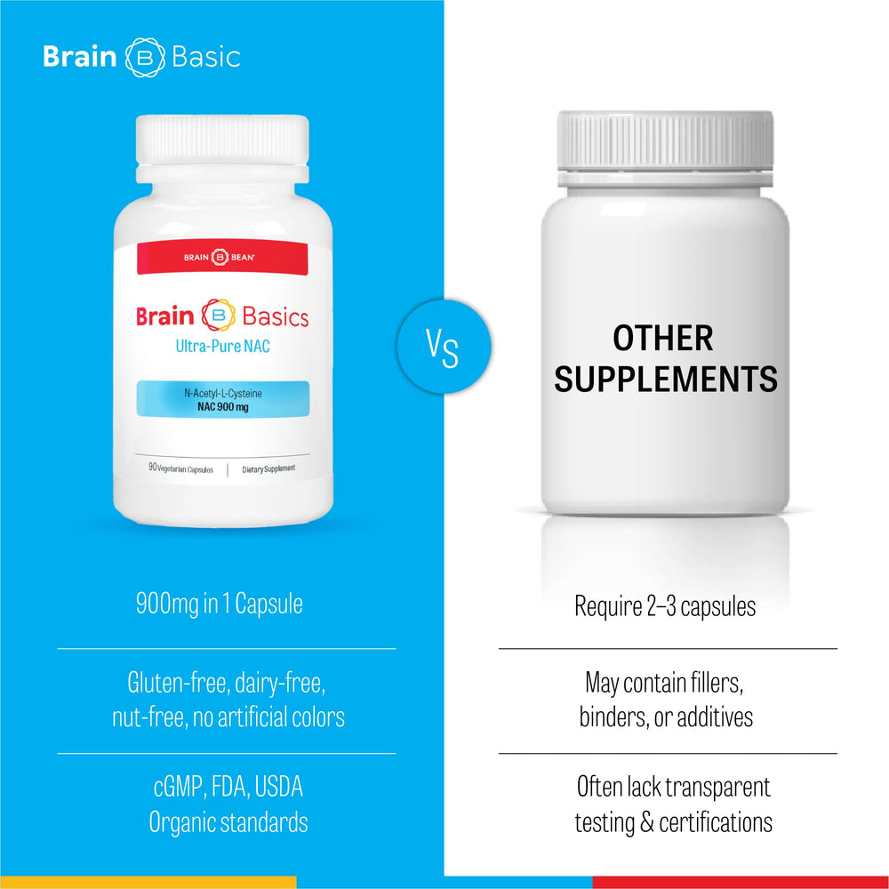 Brain Bean Ultra NAC label reveals ingredients and purity details.