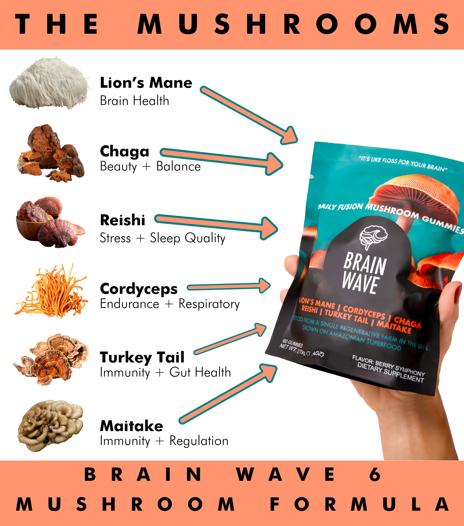 Brain Wave 60-gummy pouch viewed from the side for daily wellness.