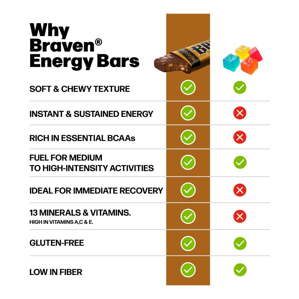 Braven Bar gluten-free label signals clean fueling without gluten.