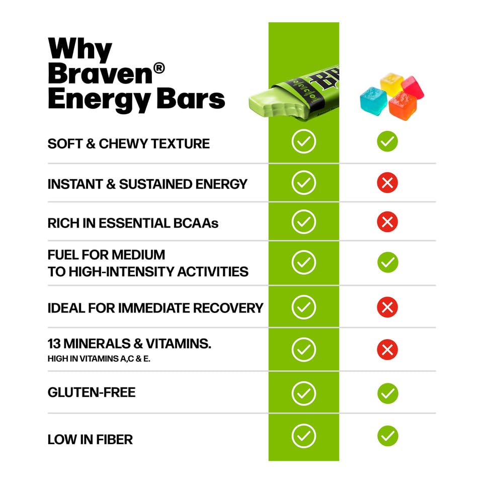 BRAVEN Braven Bar Lemon Lime in a gym bag ready for workouts