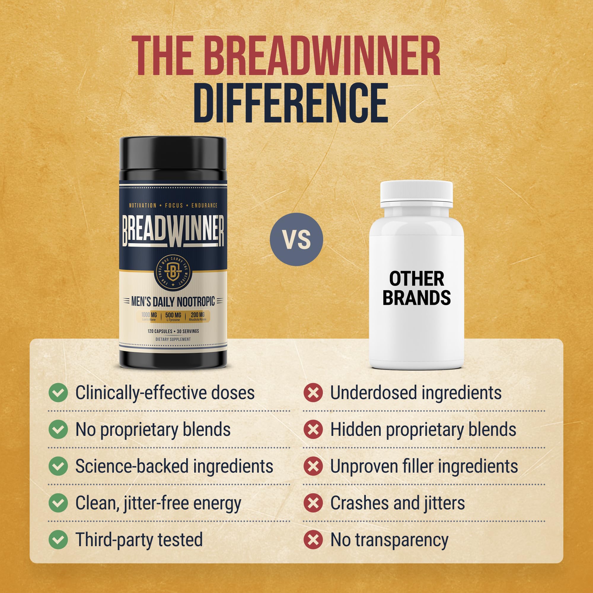 Breadwinner phosphatidylserine brain capsules for focused performance.
