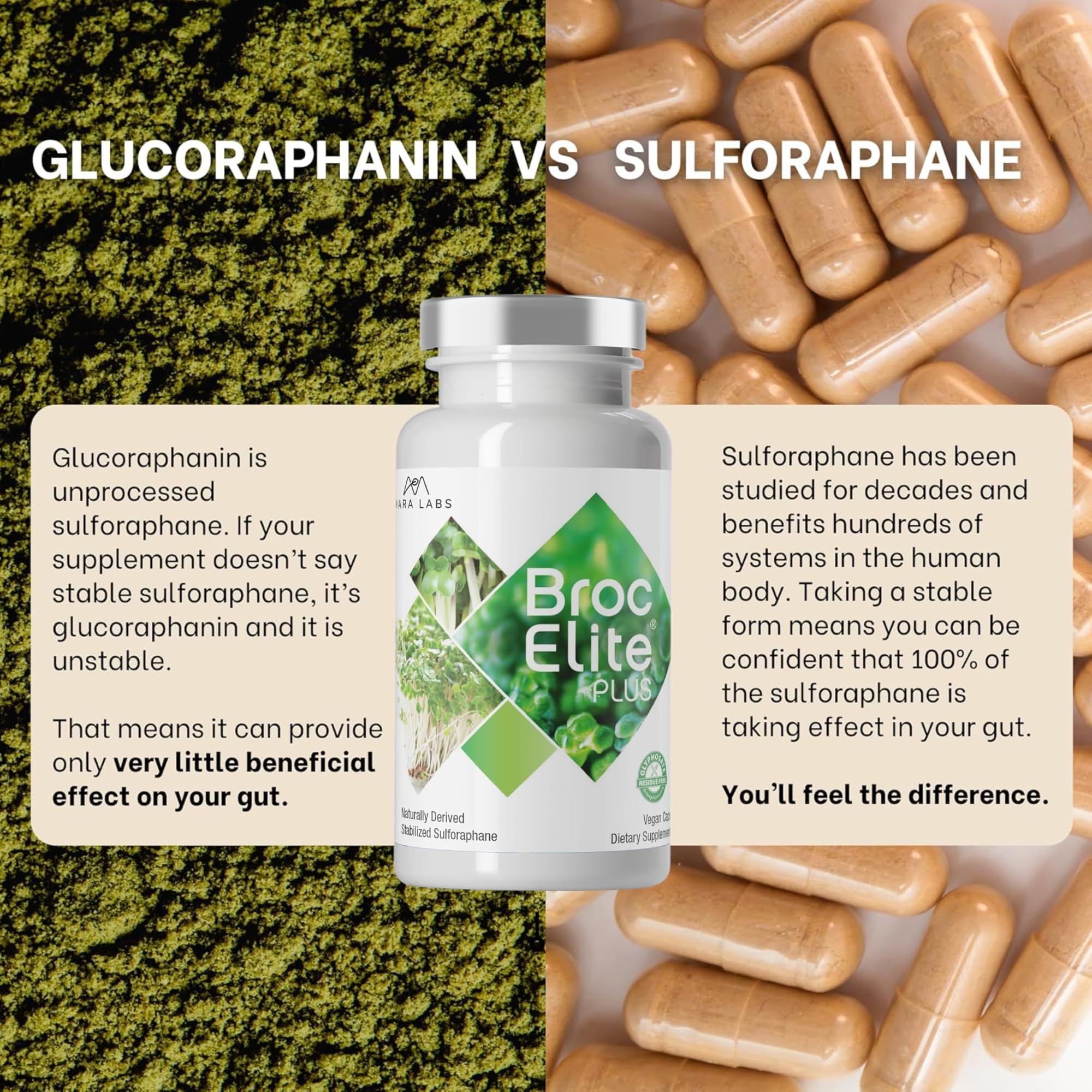 BrocElite gluten-free tag—suitable for gluten-conscious routines