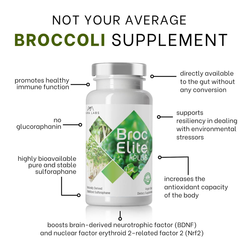 BrocElite two-capsule daily routine—simple, predictable nourishment