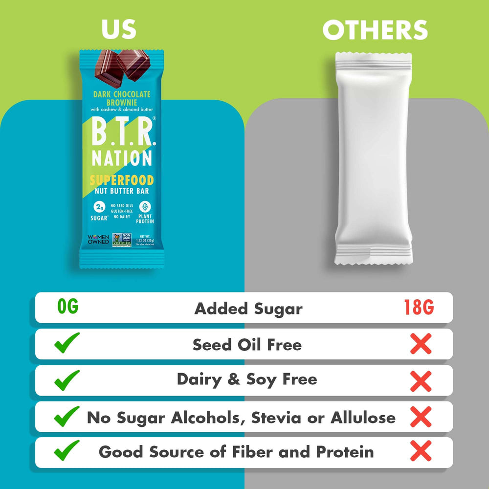 B.T.R Nation keto bar no sugar alcohols for clean snacking