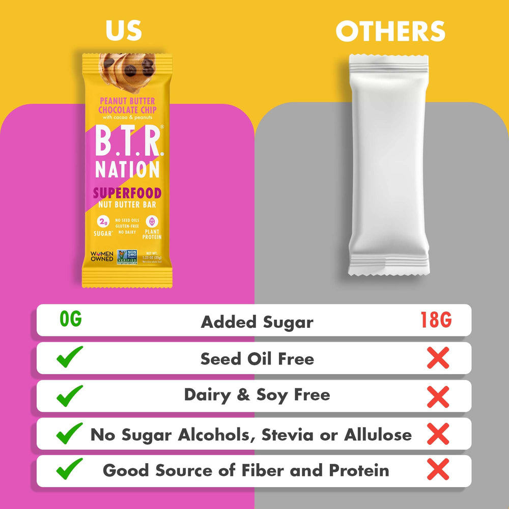 B.T.R. Nation plant-based superfoods blend supports sustained energy.