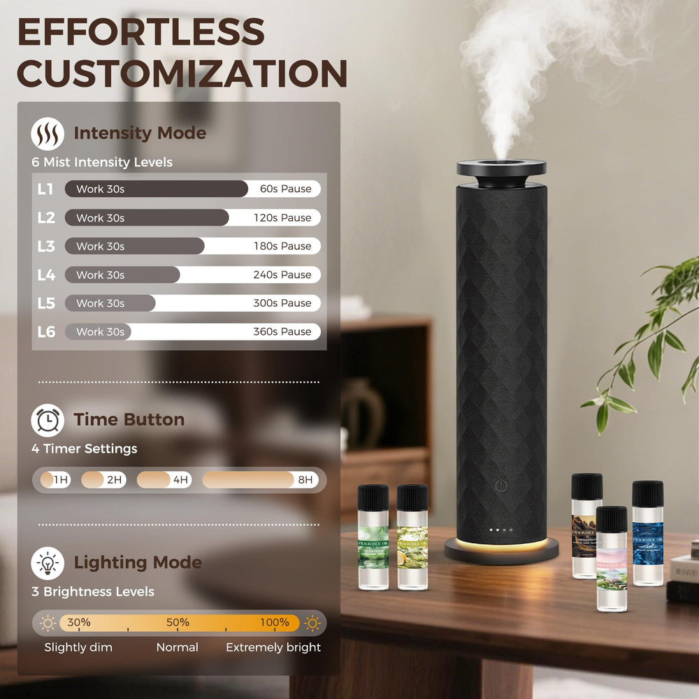 BUBLOC Hotel Collection uses nano-mist diffusion to preserve essential oil components.