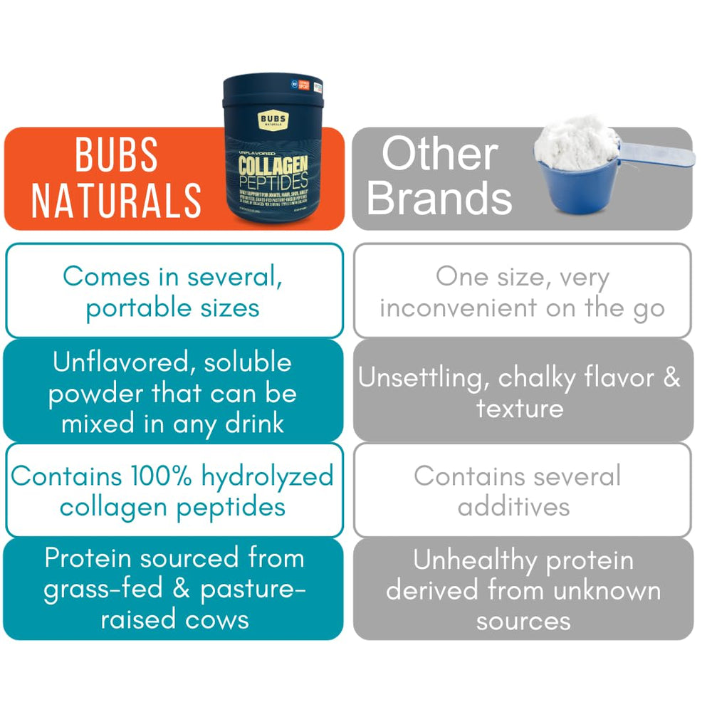 BUBS Naturals bottle on kitchen counter beside a glass of water.