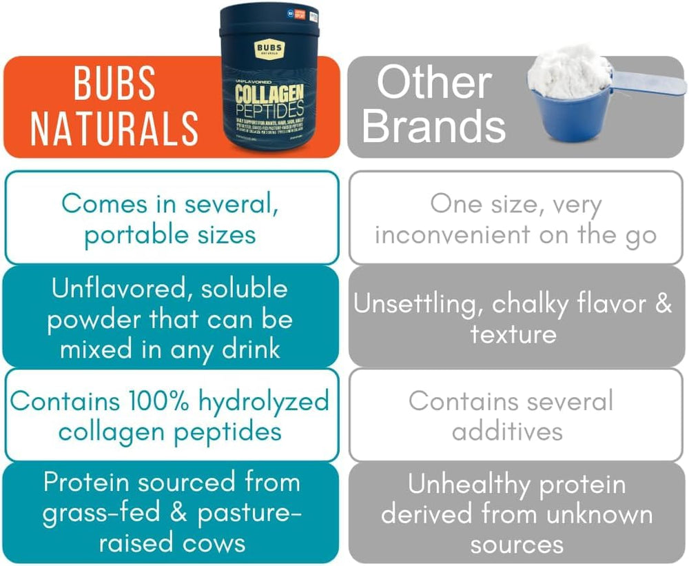 Collagen stirred into tea for a clean, protein-enhanced routine.