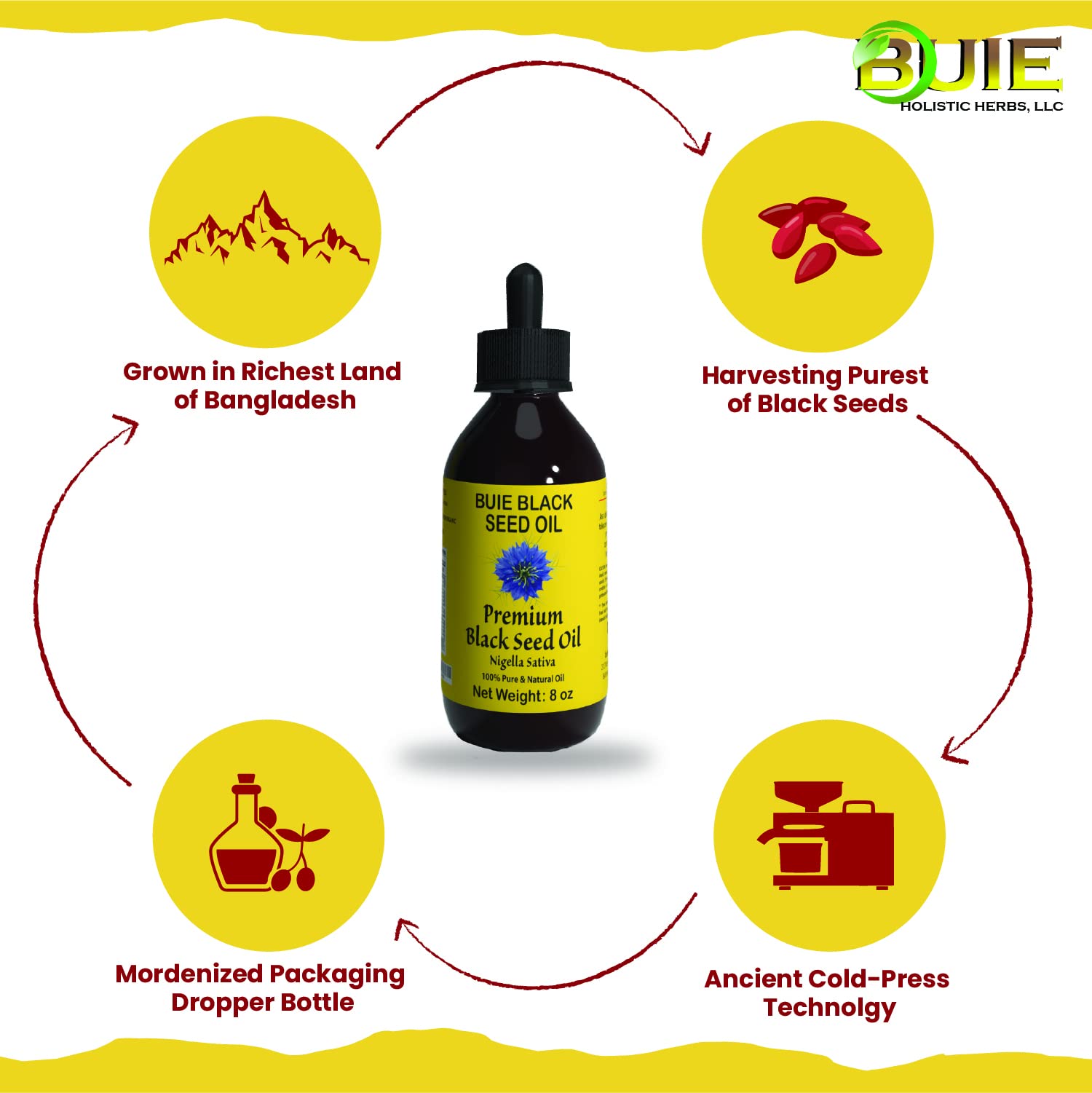 Buie Black Seed Oil in kitchen use: versatile for smoothies or savory dishes.