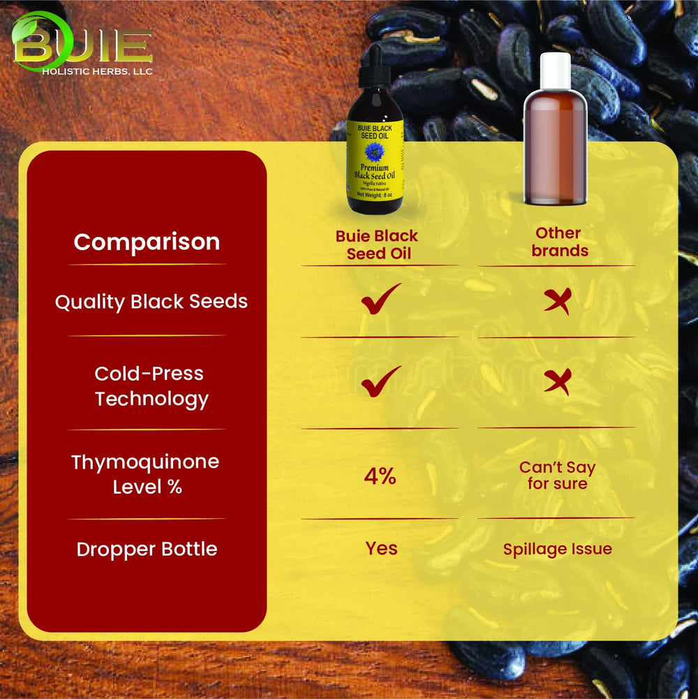 Buie Black Seed Oil omega fatty acids: supports daily nutrition with omega 3-6-9.