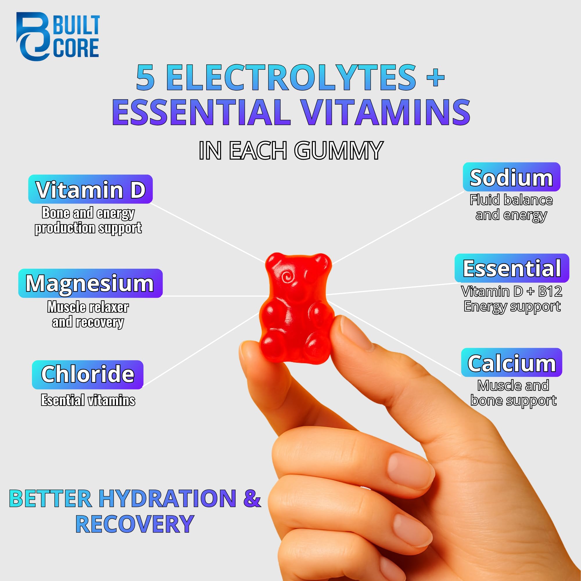 120-count bottle of BuiltCore Electrolyte Gummies for extended hydration routine.