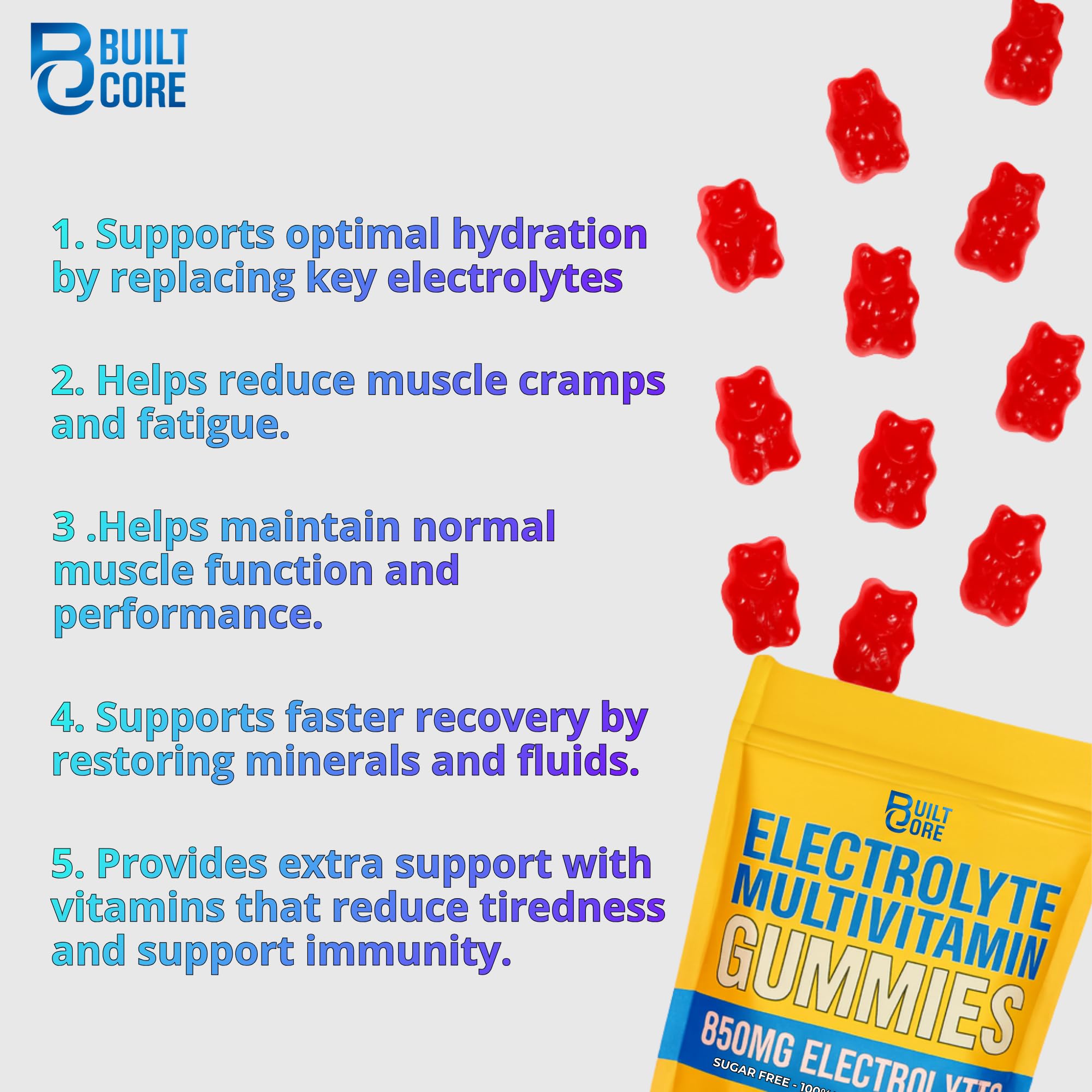 Sugar-free formula of BuiltCore Electrolyte Gummies for clean hydration.