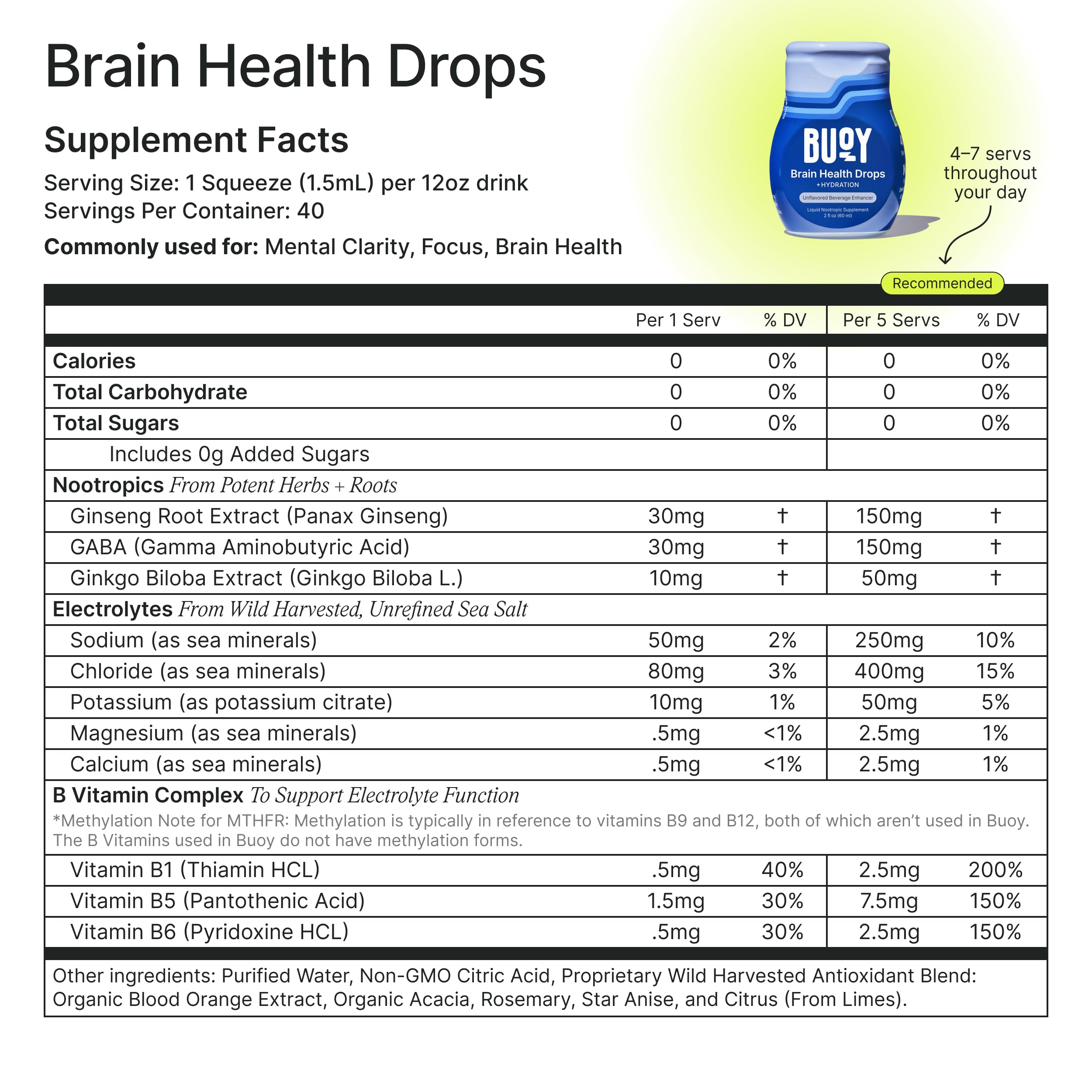 Buoy Drops with 87 ionic minerals for trace mineral support