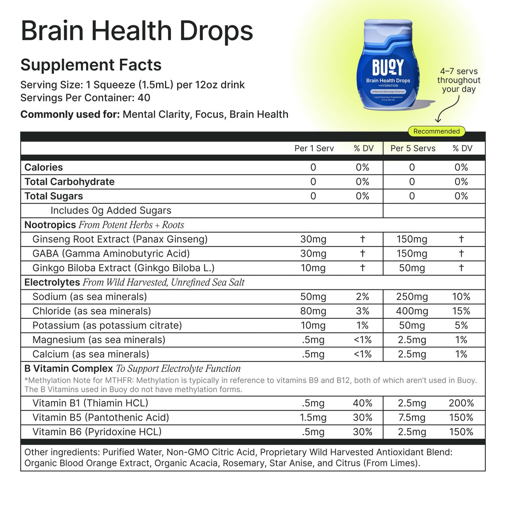 Buoy Drops with 87 ionic minerals for trace mineral support