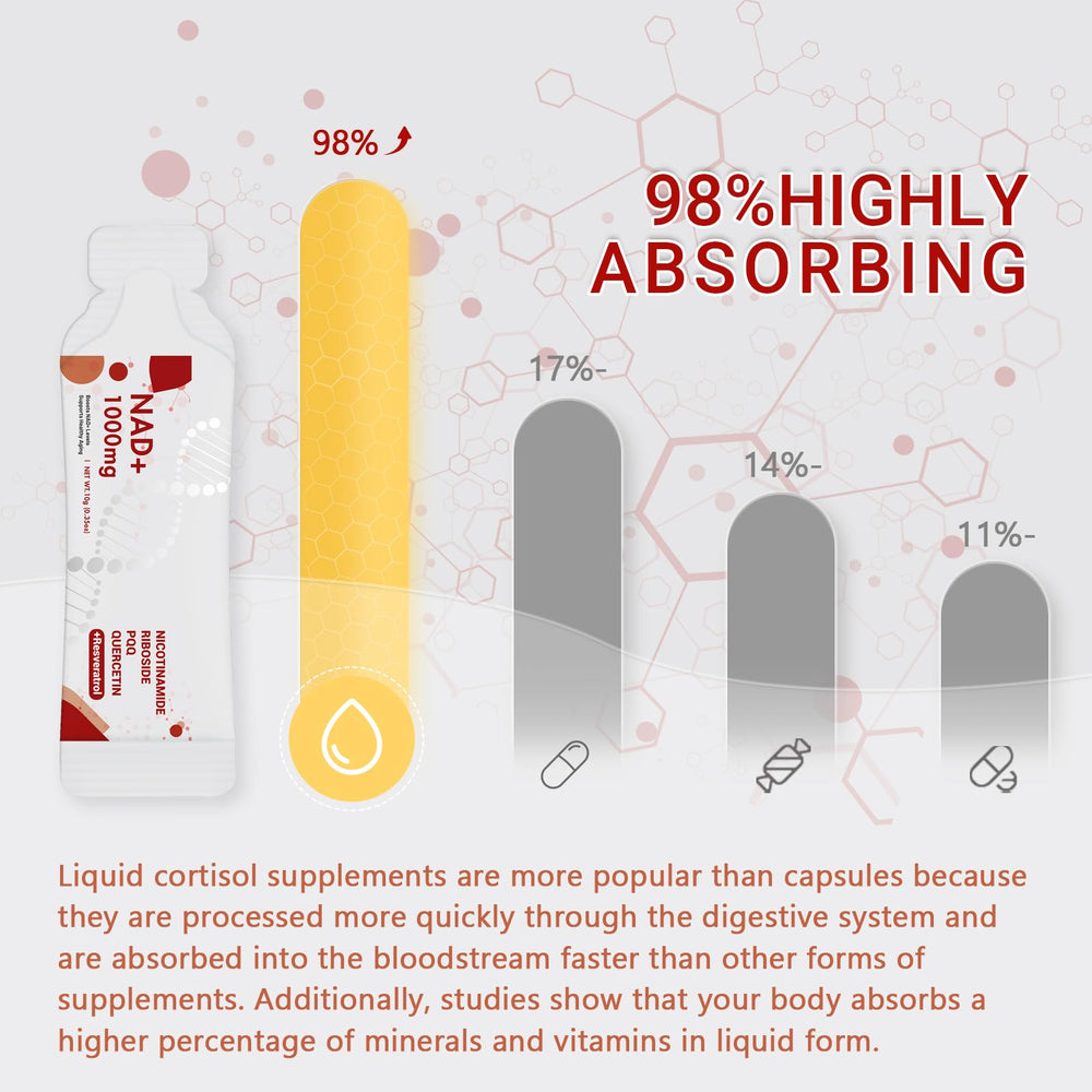 Buporai NAD enhanced bioavailability for faster absorption.